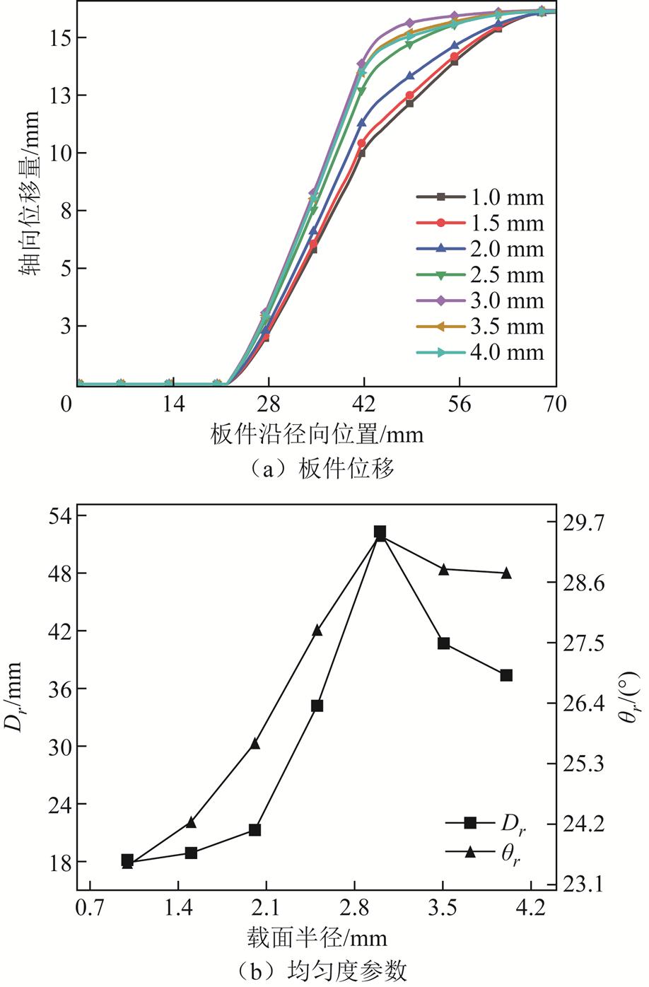 width=200.25,height=304.5