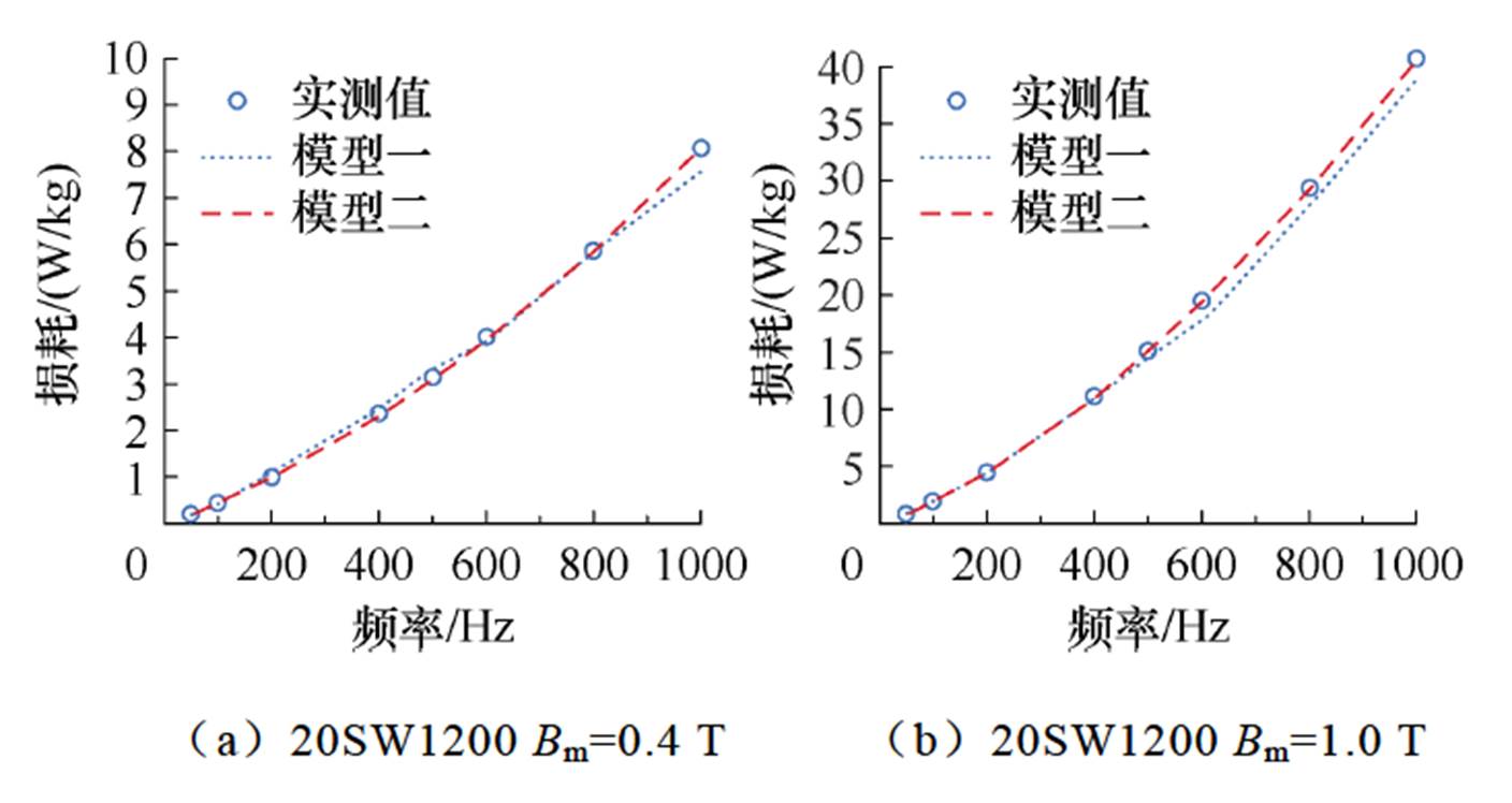width=307.3,height=163.1