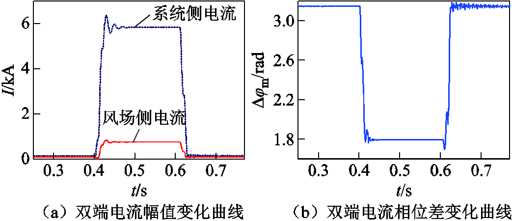 width=227.7,height=98.25