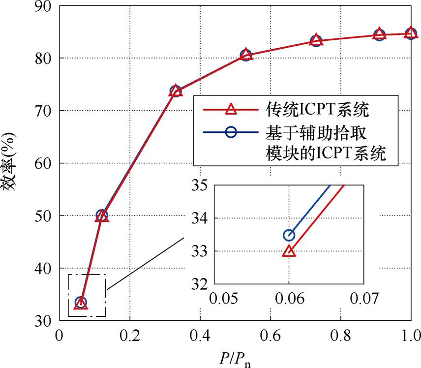 width=186.85,height=163.3