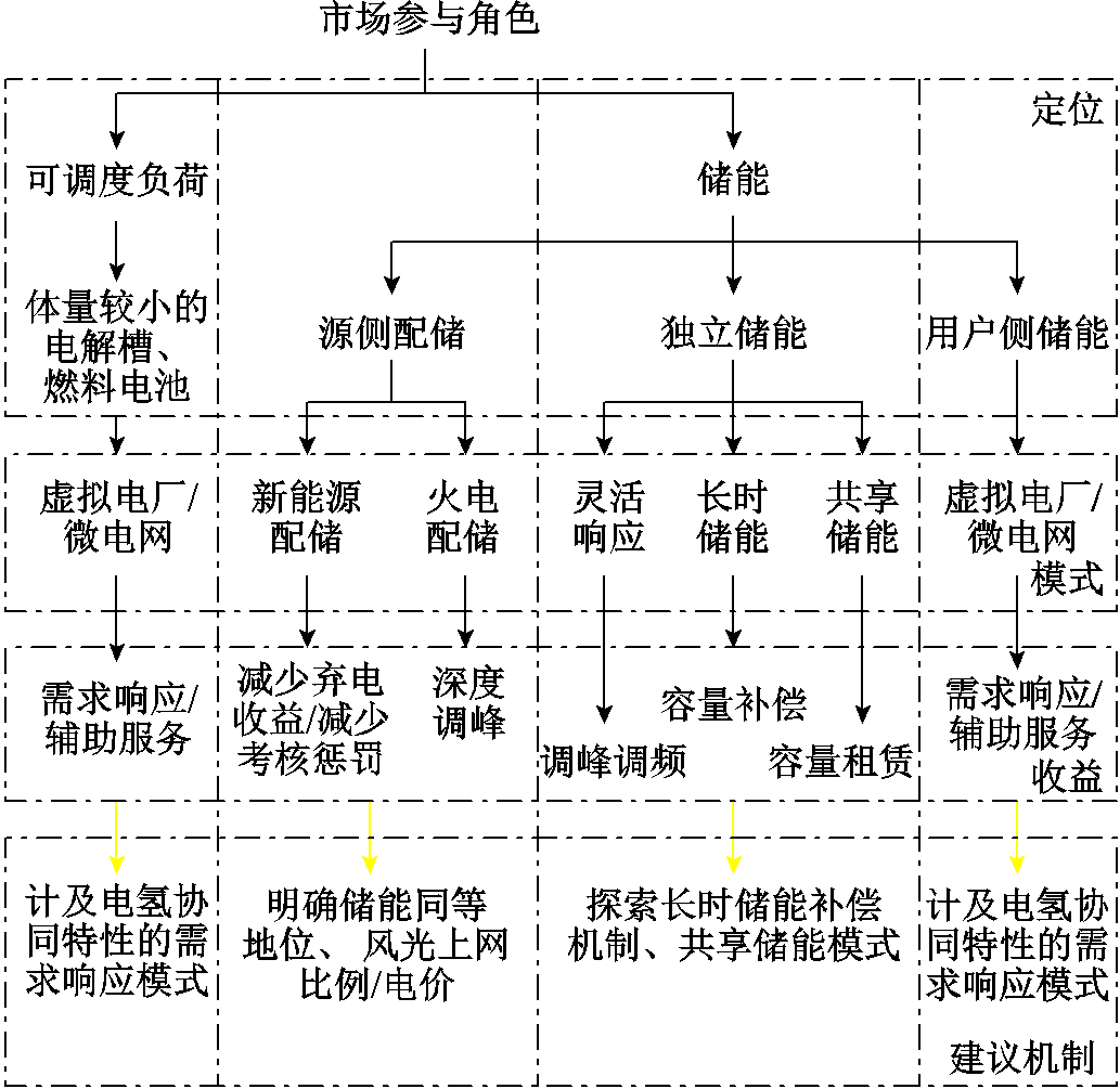 width=225.2,height=219.4
