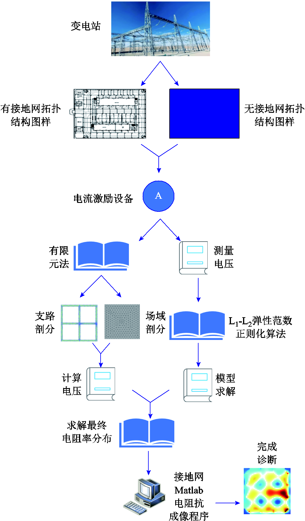 width=225.6,height=384.85