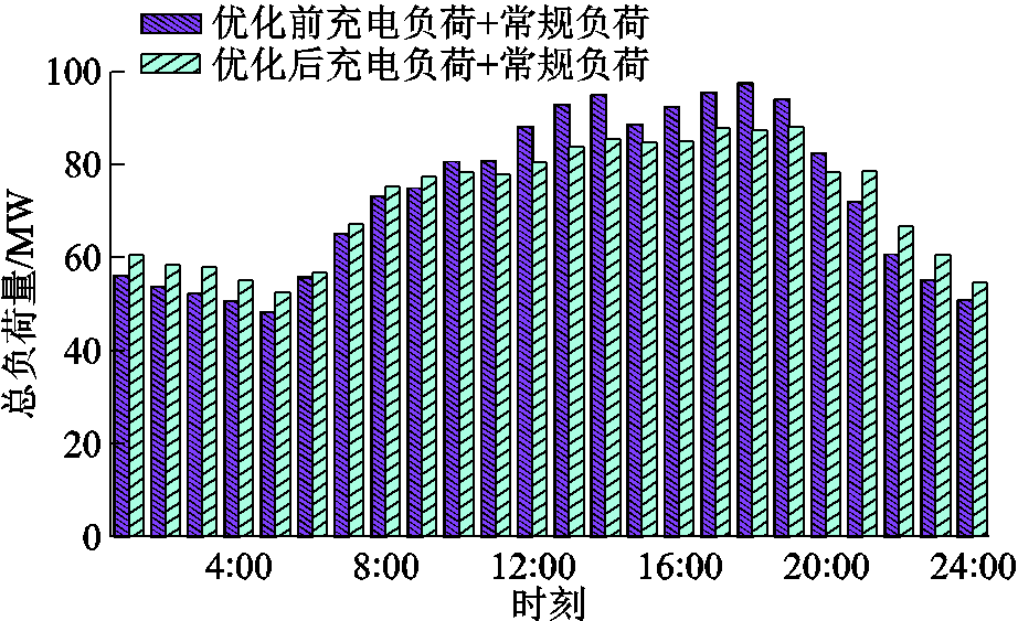 width=201,height=123
