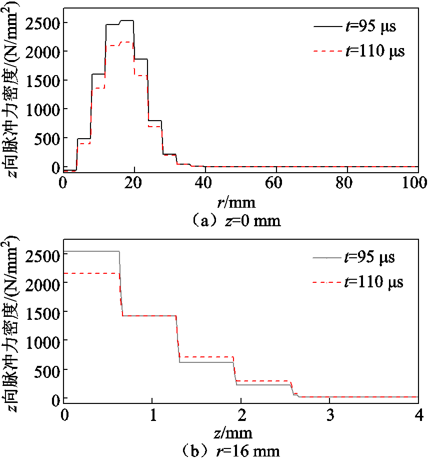 width=186.75,height=200.25