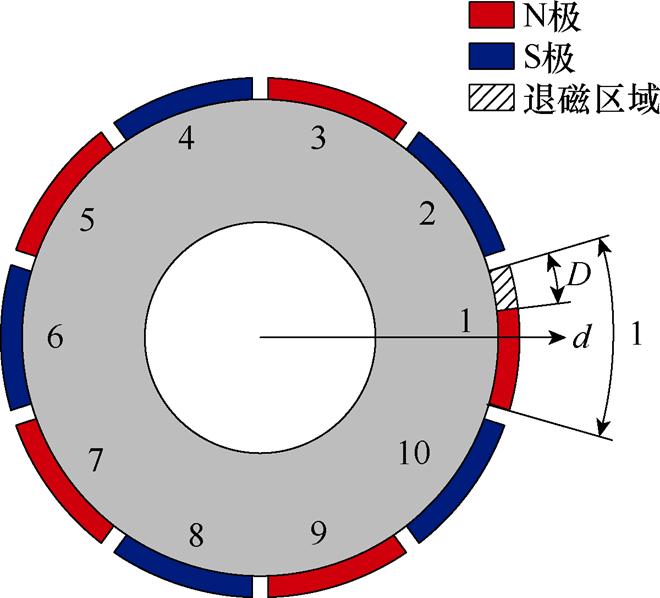 width=144,height=130.5