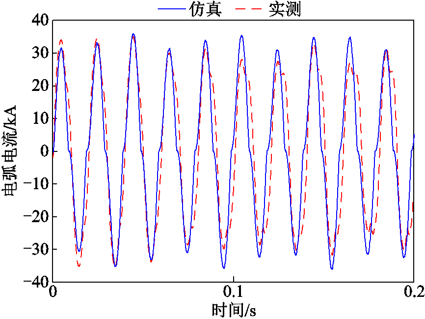 width=189,height=141.75