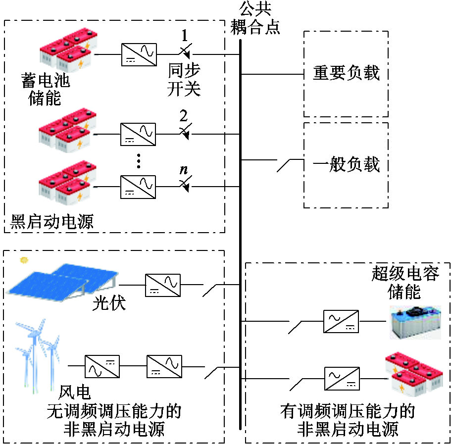 width=198.75,height=195.75