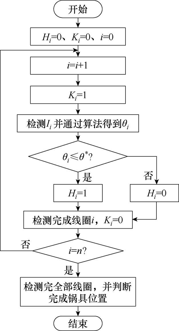 width=136.5,height=252.75