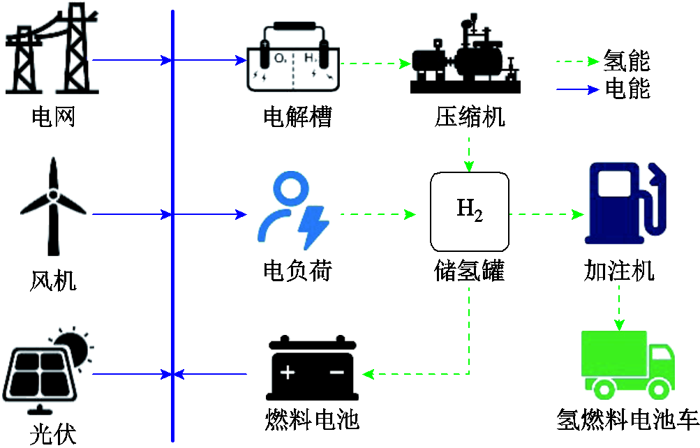 width=219.05,height=140