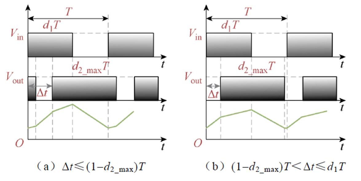 width=256.25,height=128.3