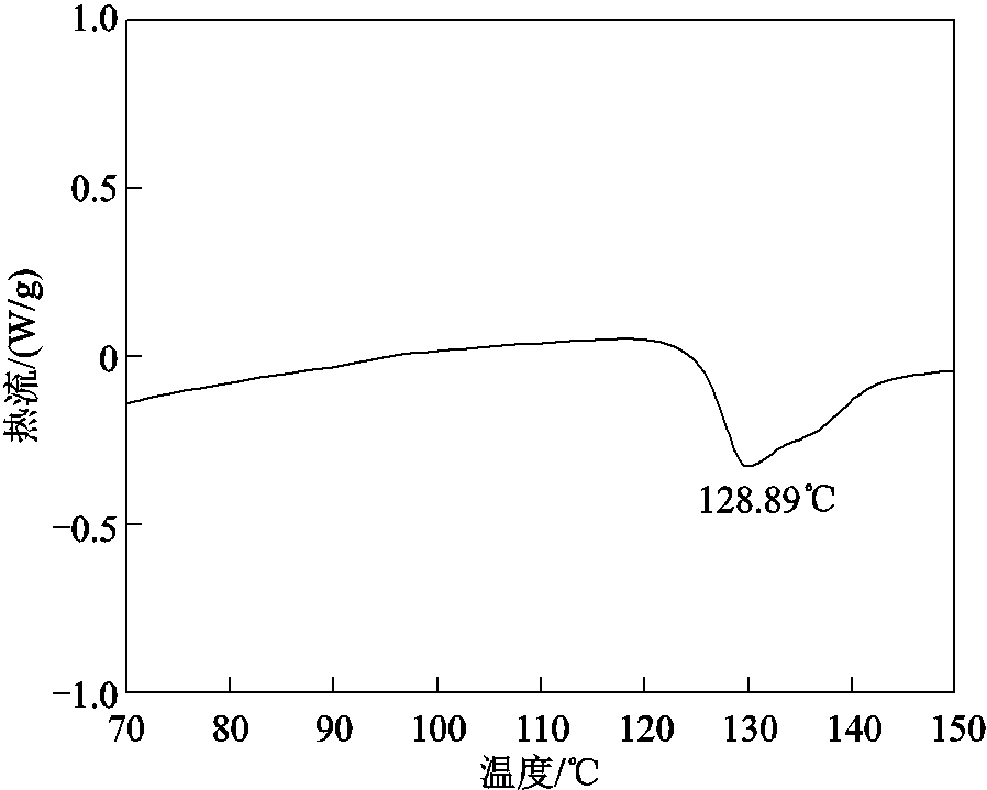 width=195.75,height=156.75