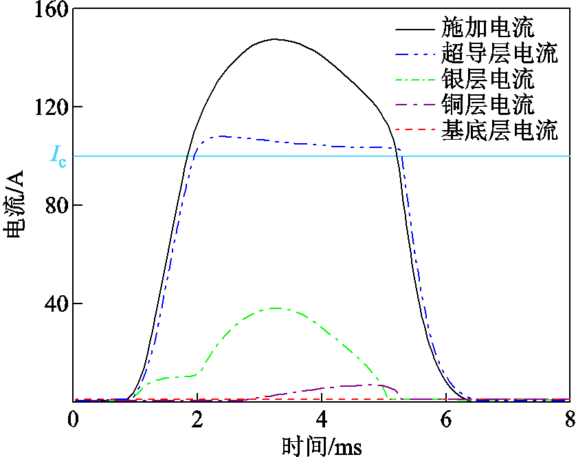 width=183,height=144.75