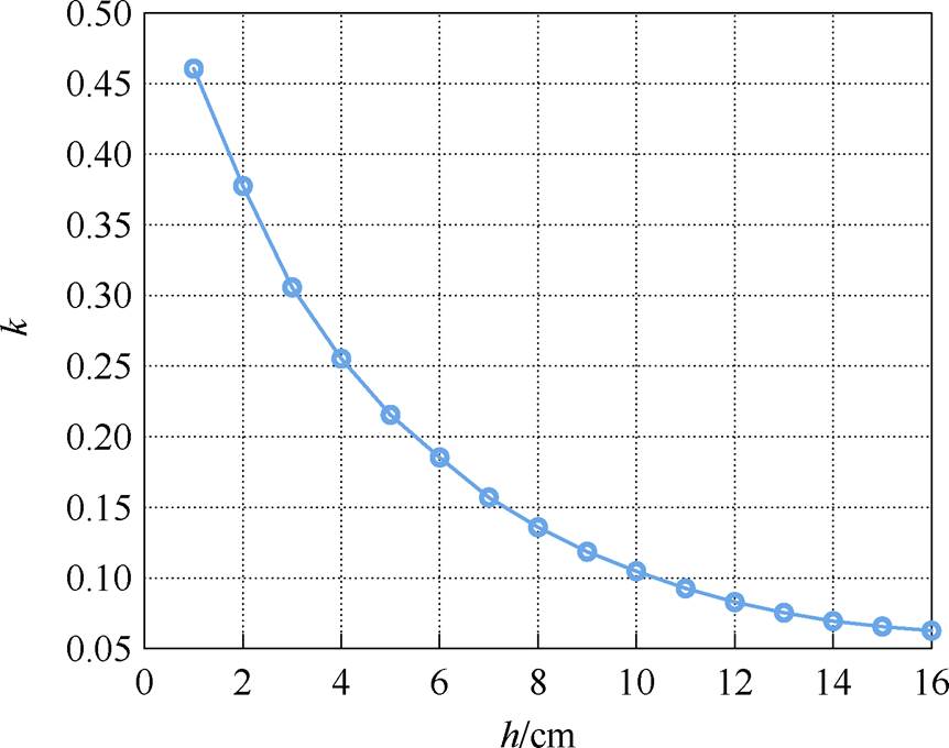 width=188.05,height=148.3