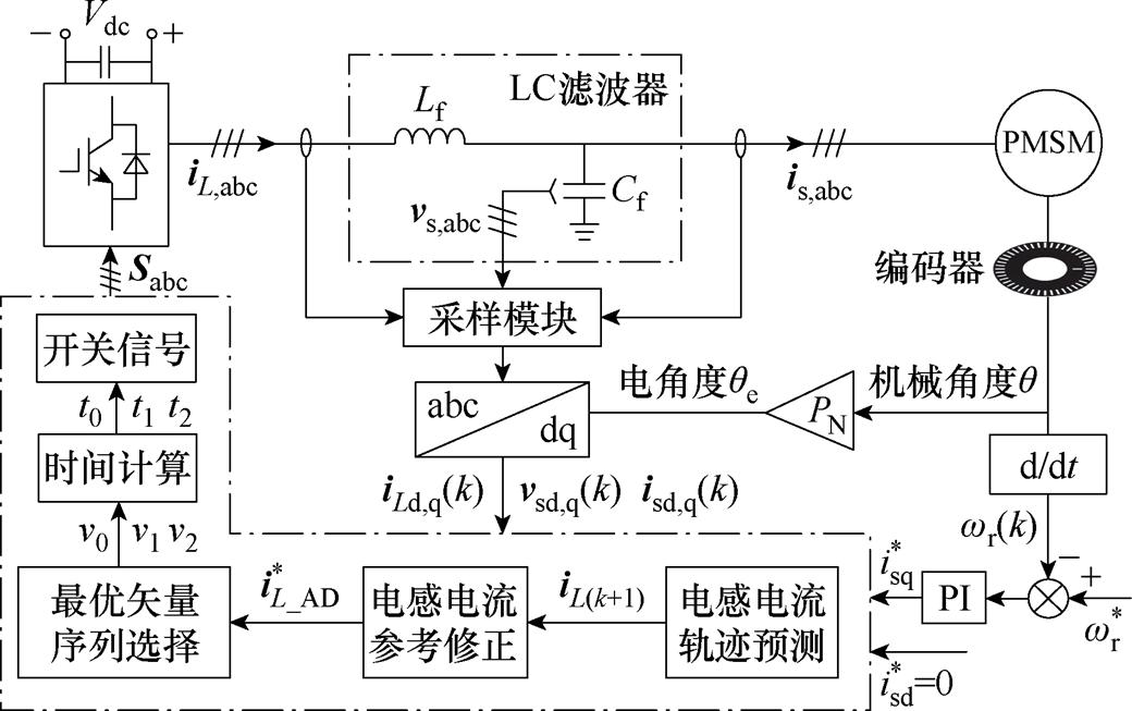 width=227.05,height=142.55