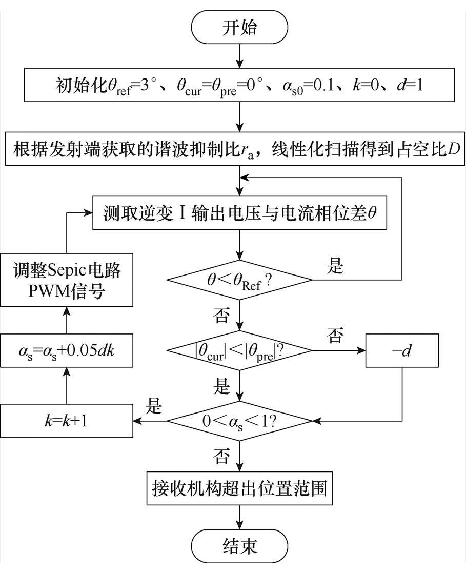 width=198.3,height=242.5