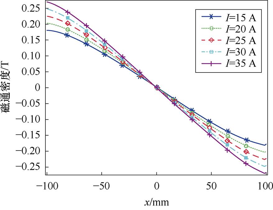 width=191.5,height=147.25