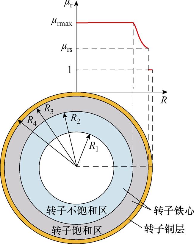 width=142.2,height=179.4