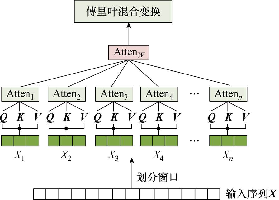 width=195.6,height=140.15