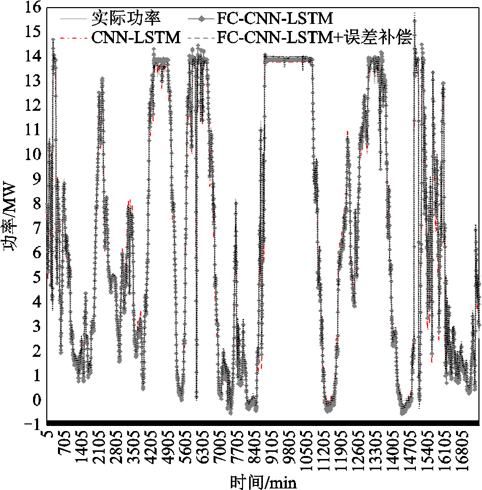 width=207,height=210.25