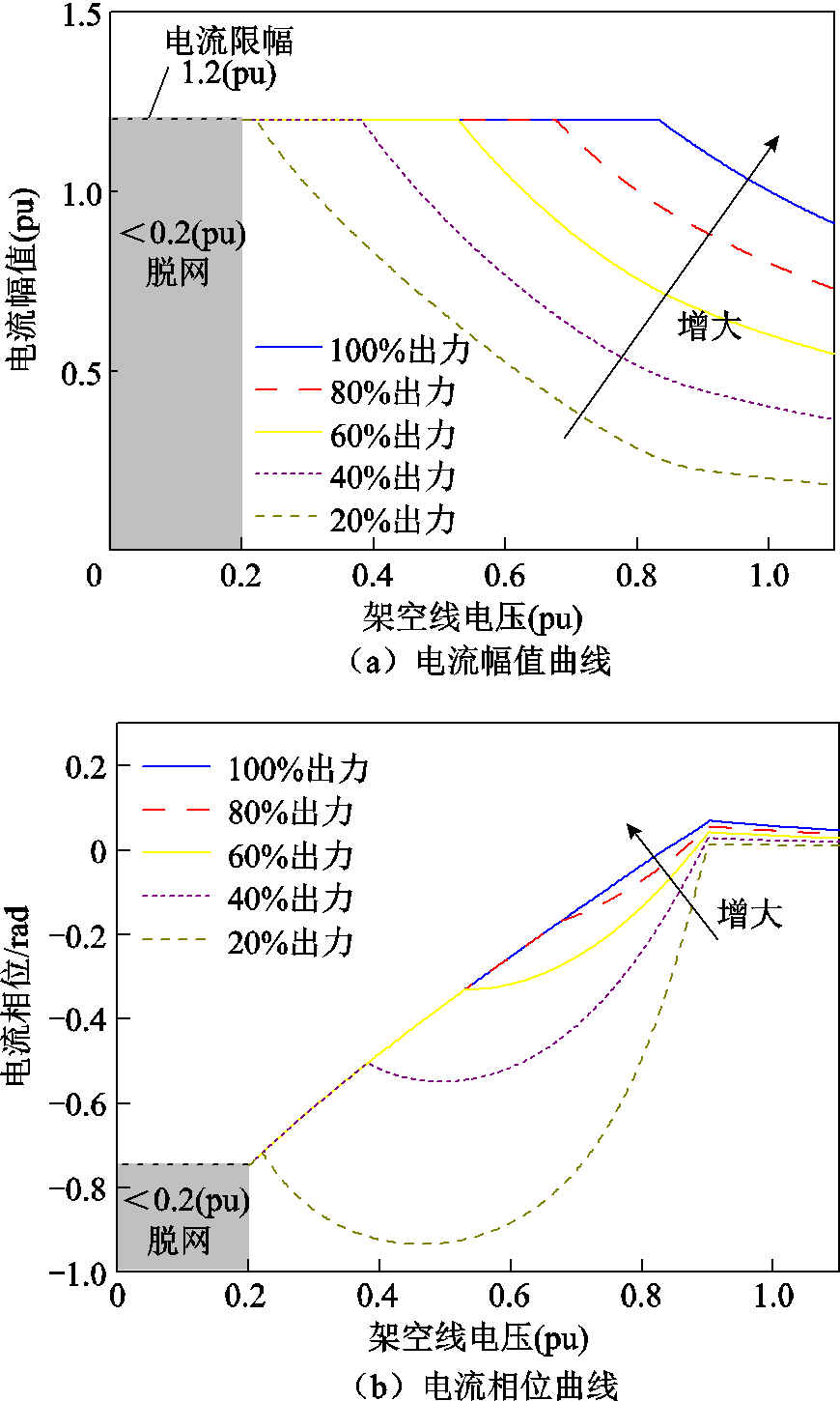 width=189.75,height=316.5