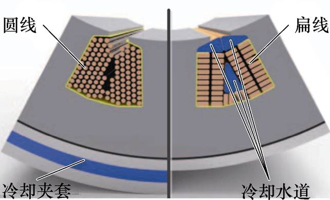 width=140.4,height=85.2