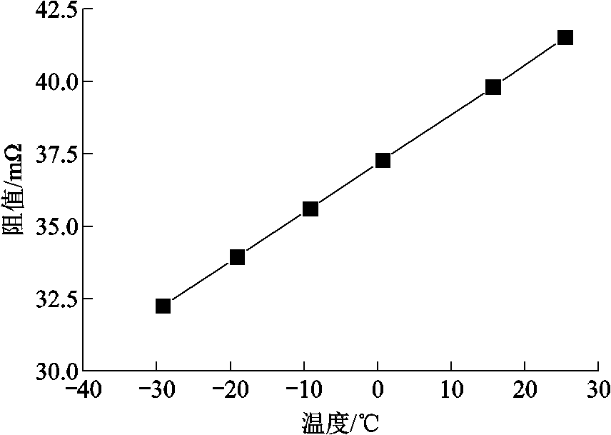 width=186.75,height=132.75