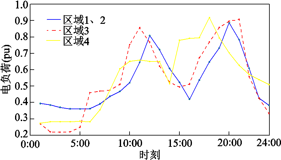width=195.5,height=111.25