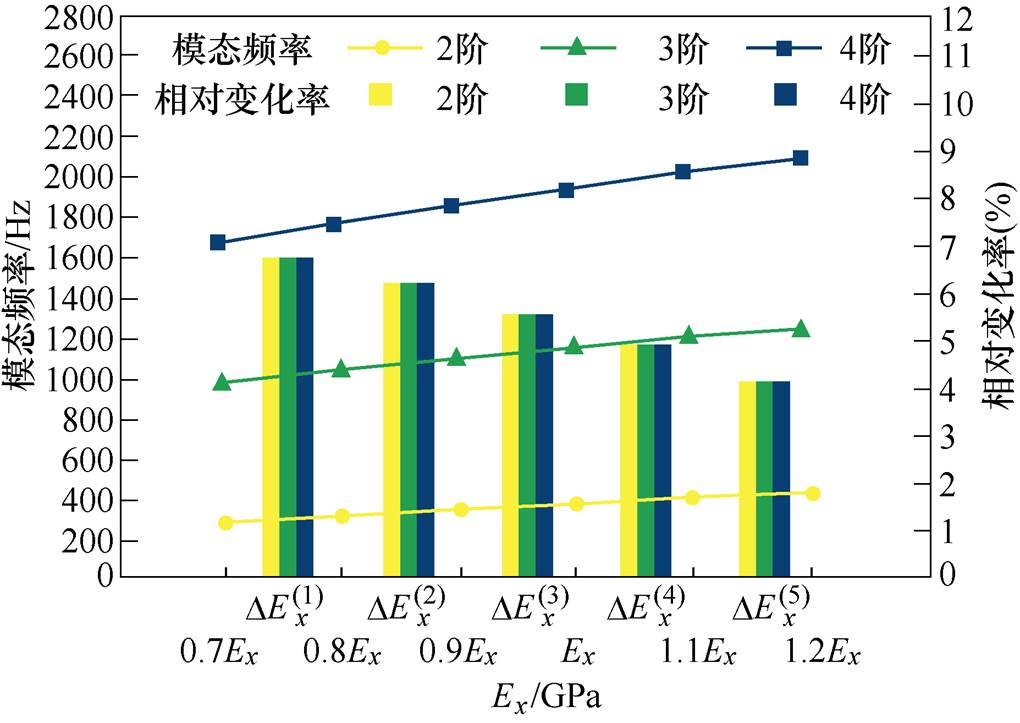 width=222.6,height=157.7