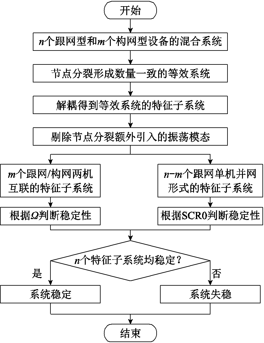 width=186,height=241.5