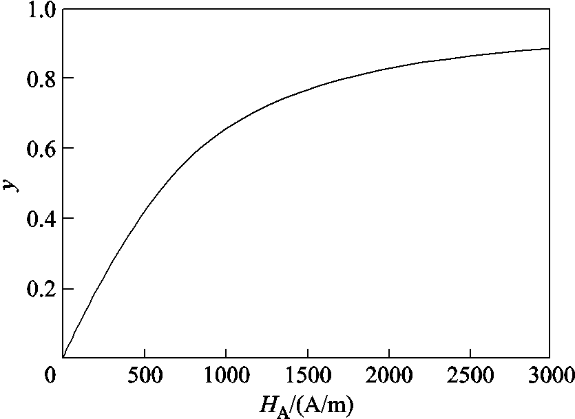 width=182.25,height=132.75