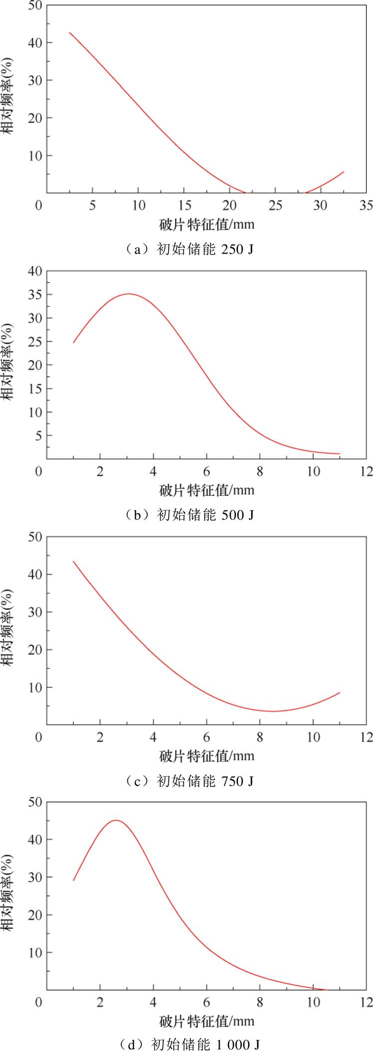 width=198.5,height=559.75