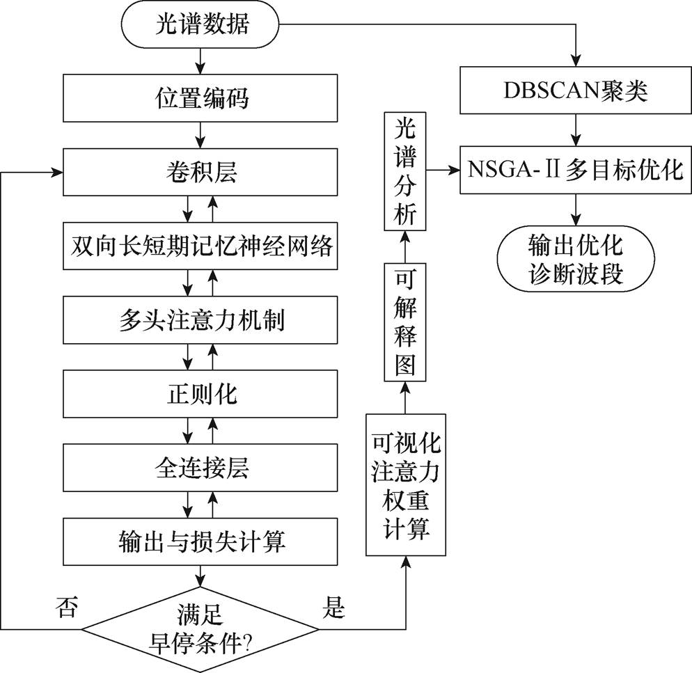 width=216.95,height=211.1