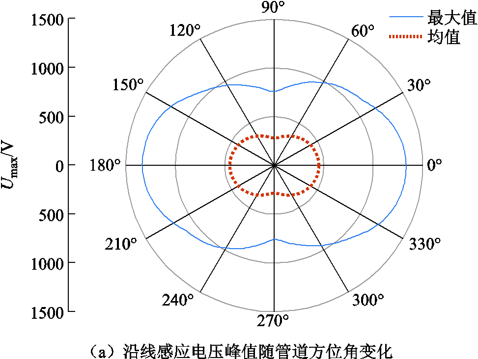 width=212.25,height=159.75
