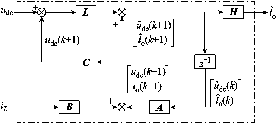 width=200.25,height=90