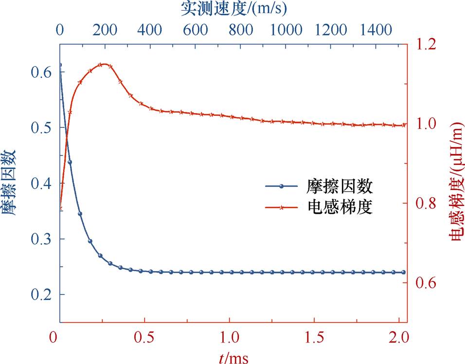 width=208.5,height=163.4