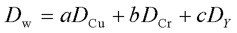 width=100.8,height=14.4