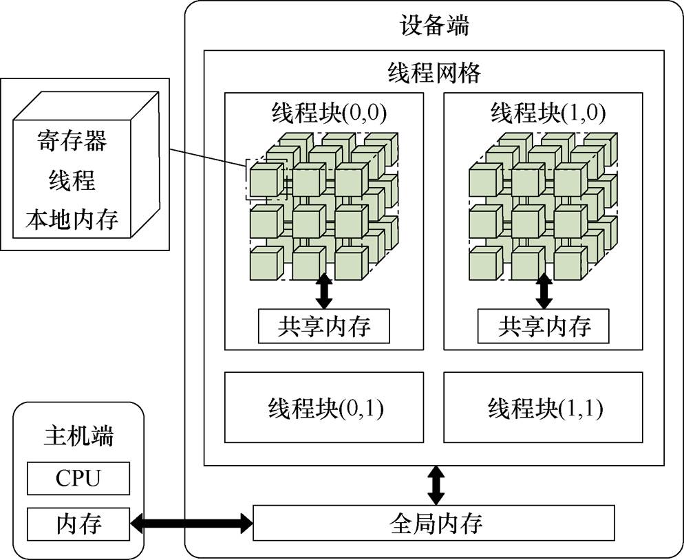 width=216.95,height=177.7