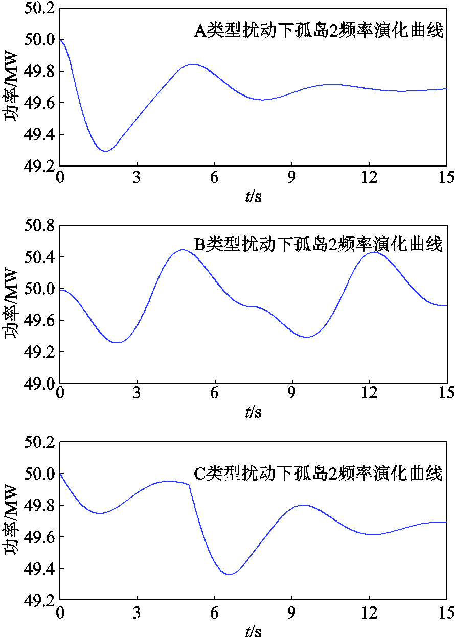 width=194.25,height=273