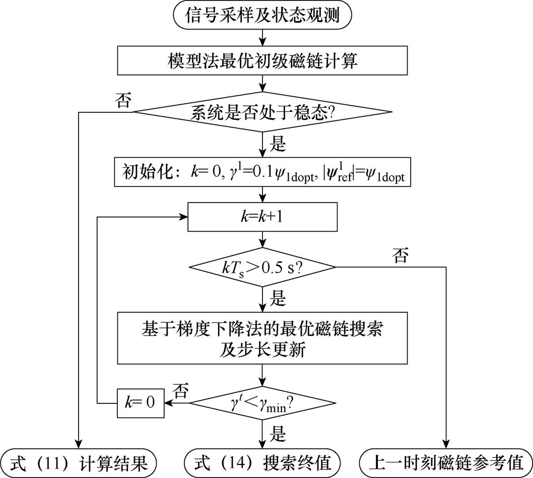 width=230.9,height=207.1