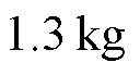 width=28,height=15