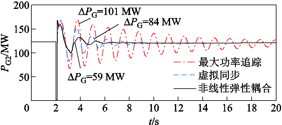 width=200.25,height=89.25