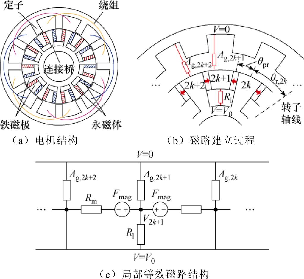 width=222.7,height=204.45