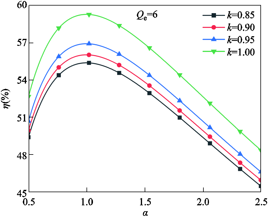 width=200.25,height=162