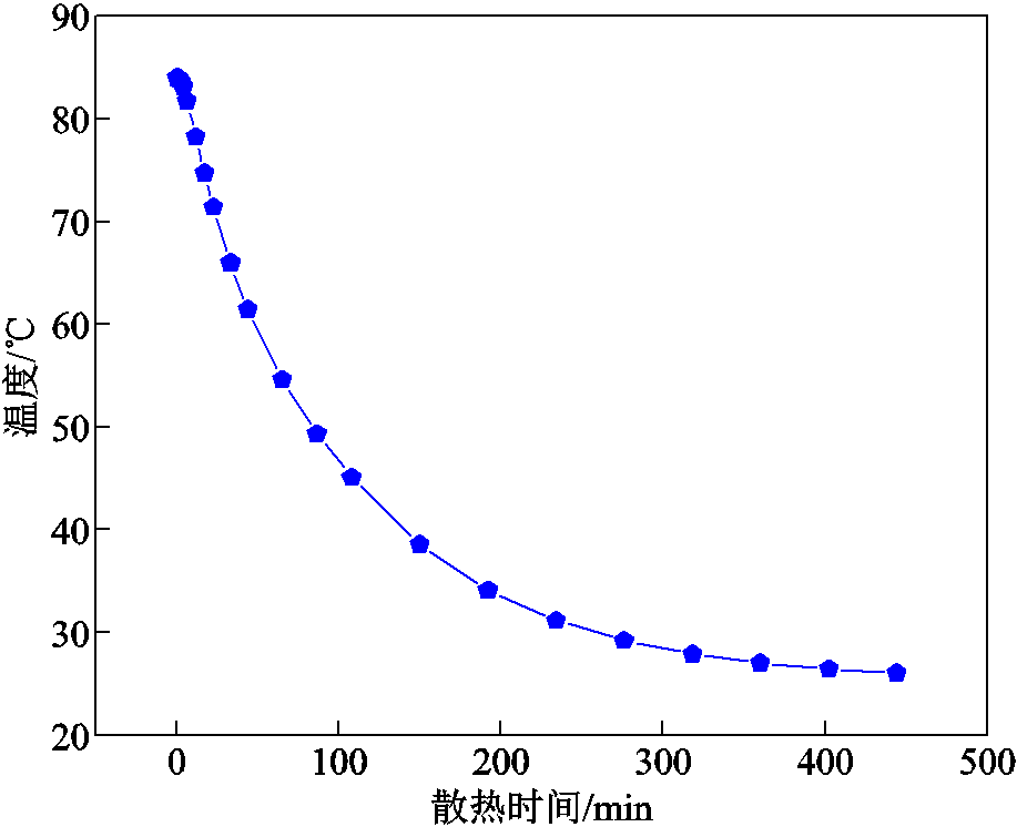 width=200.25,height=162.75