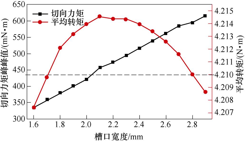 width=225.25,height=130.3