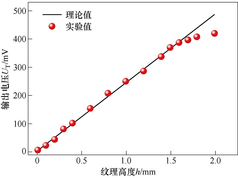 width=209.75,height=156.6