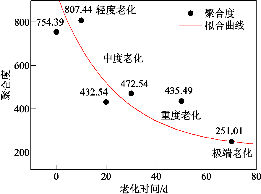 width=192.75,height=143.25