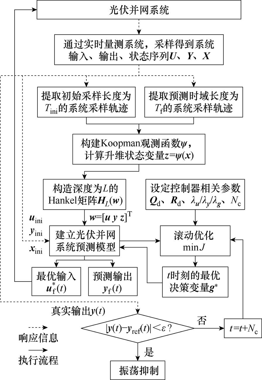 width=195.25,height=282.7