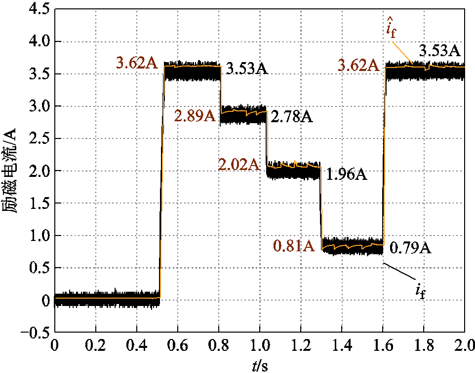 width=210,height=165