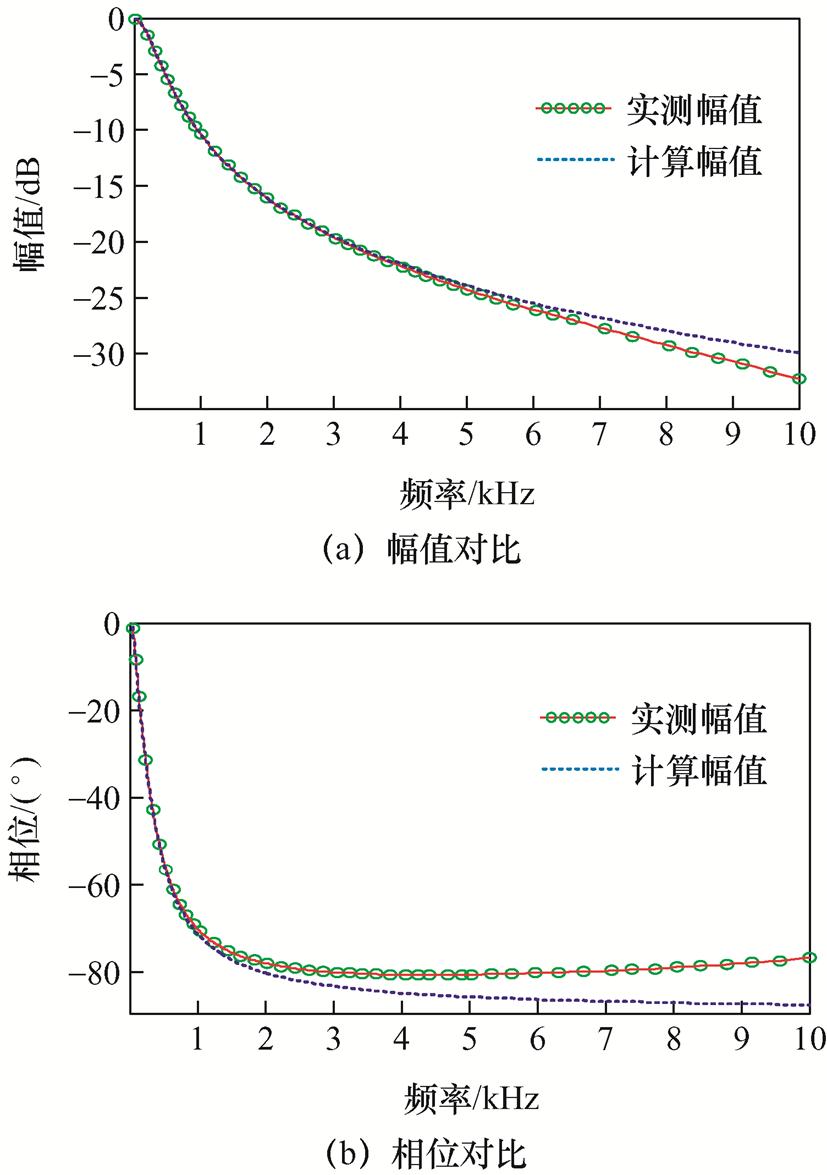 width=180.5,height=256.45